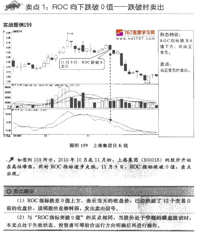 ROC指标卖点