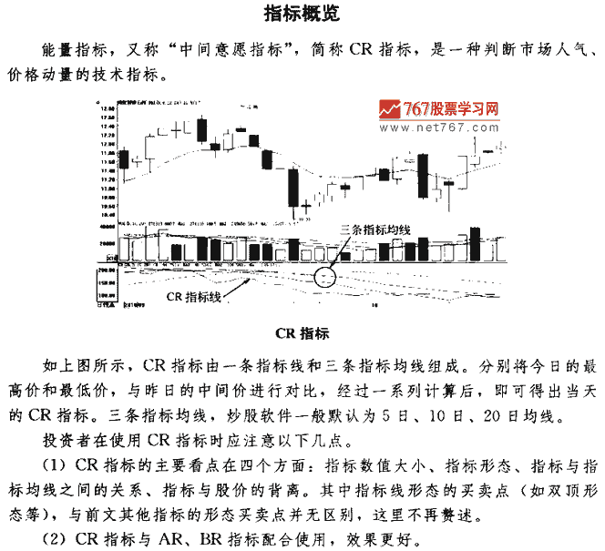 CR指标买点 技术指标买卖点大全