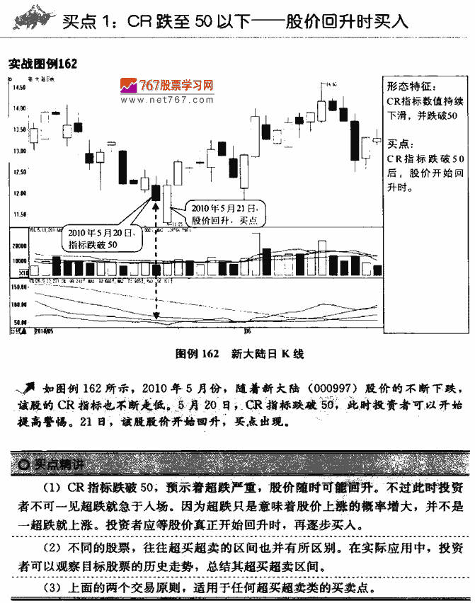 CR指标买点 技术指标买卖点大全