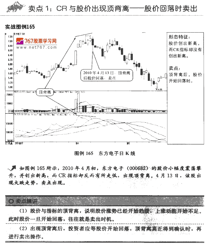 CR指标卖点