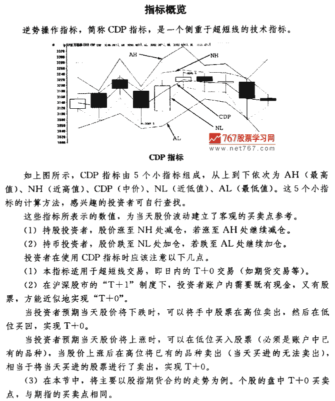 CDP指标买点 技术指标买卖点大全