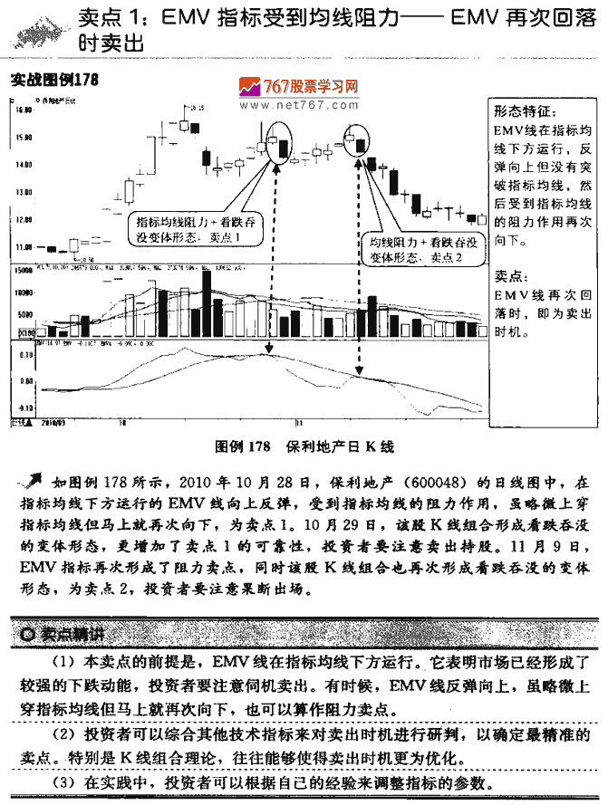 EMV指标卖点