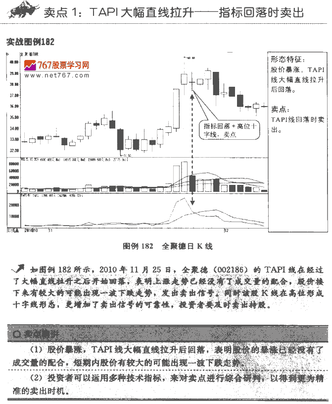 TAPI指标卖点