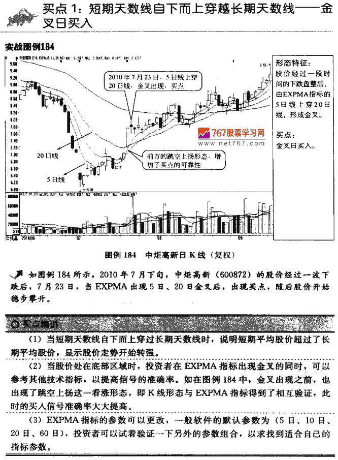 EXPMA指标买点 技术指标买卖点大全