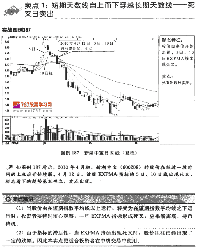 EXPMA指标卖点