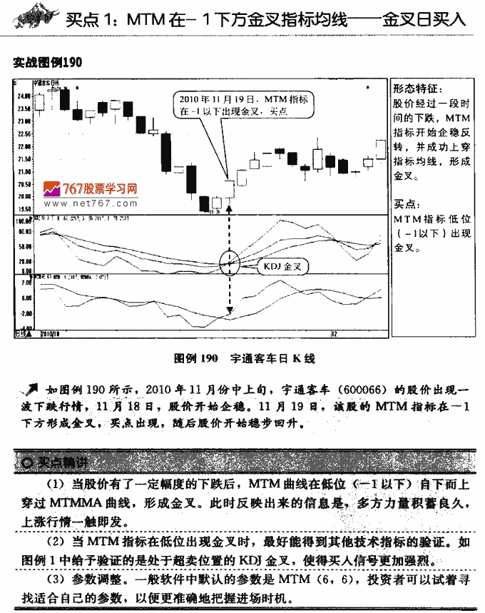 MTM指标买点 技术指标买卖点大全