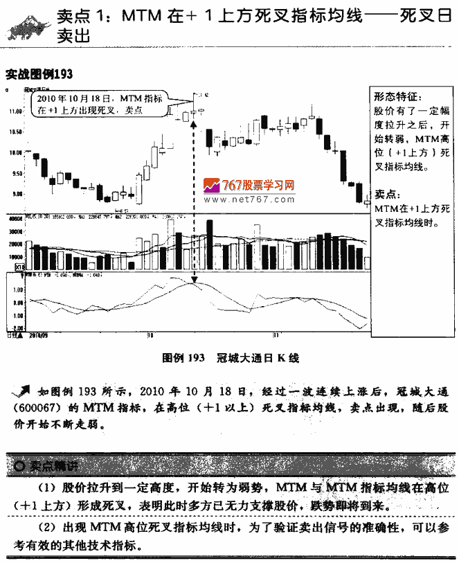 MTM指标卖点