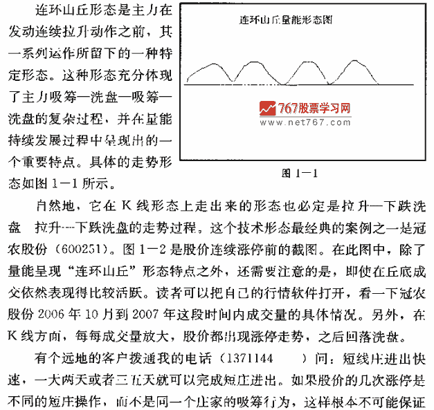 涨停K线形态 连环山丘 捕捉连续涨停