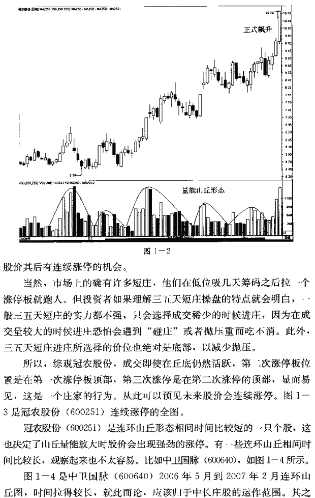 涨停K线形态 连环山丘 捕捉连续涨停