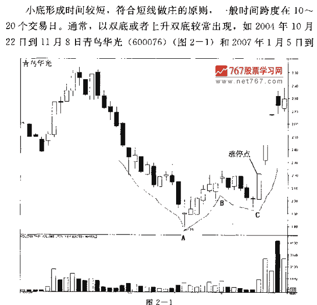 涨停K线形态 小底喷射