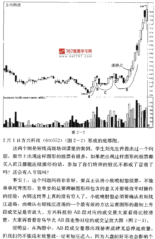 涨停K线形态 小底喷射