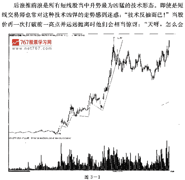 涨停K线形态 后浪推箭浪 捕捉连续涨停