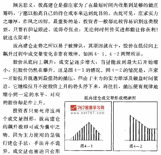 涨停K线形态 拔高建仓