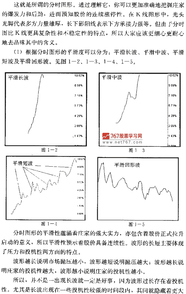 分时图呼类型及意义 捕捉连续涨停