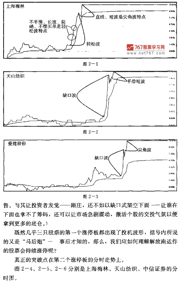 宁波解放南短线手法解读