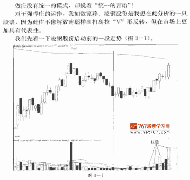 分时图看庄家实力 捕捉连续涨停