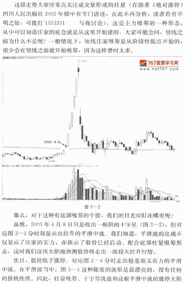 分时图看庄家实力 捕捉连续涨停