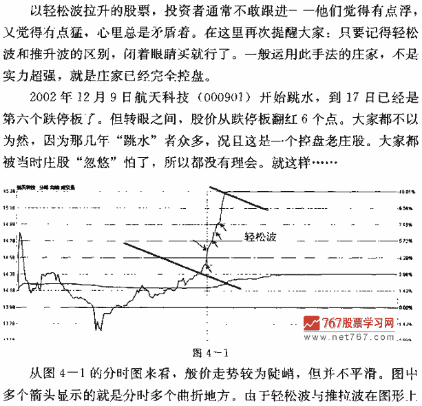 跟进分时图上轻松波