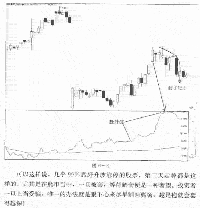 分时图赶升波形 捕捉连续涨停