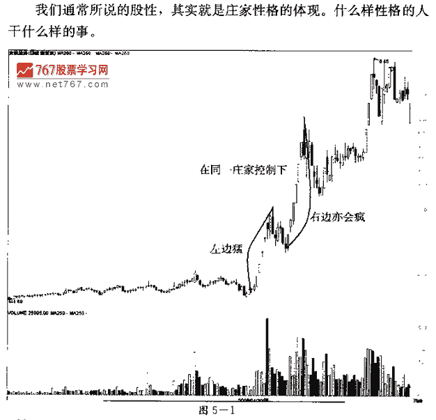 捕捉连续涨停 性格 捕捉连续涨停