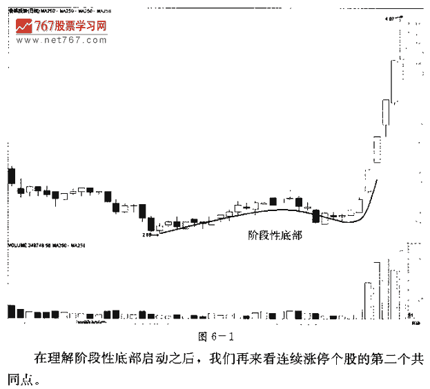 连续涨停个股呼共同点