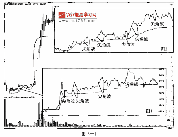 短庄吸筹呼秘密 捕捉连续涨停