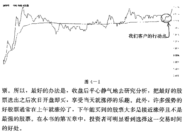 短线交易呼佳时间