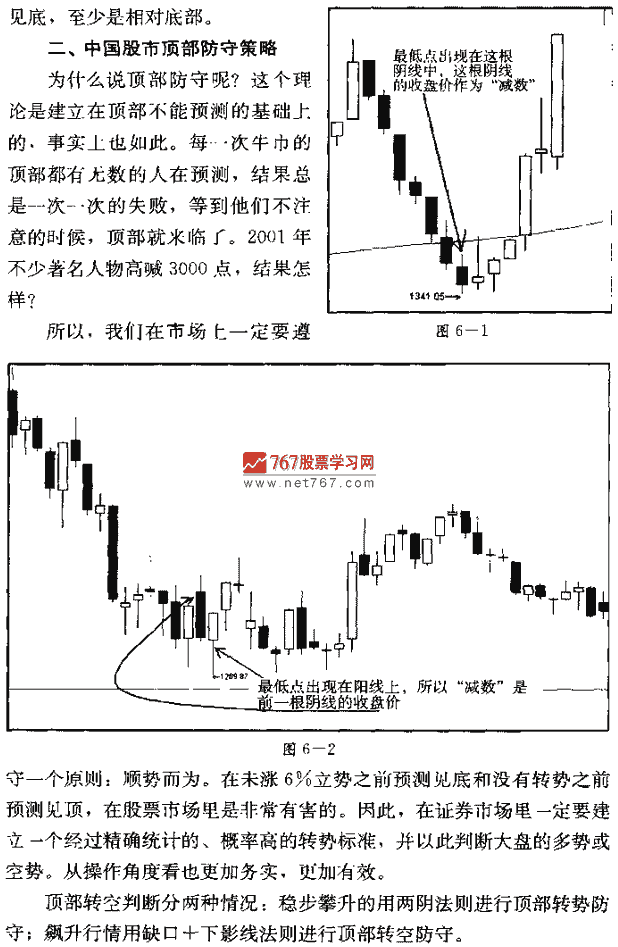 指数顶底攻防策略 捕捉连续涨停