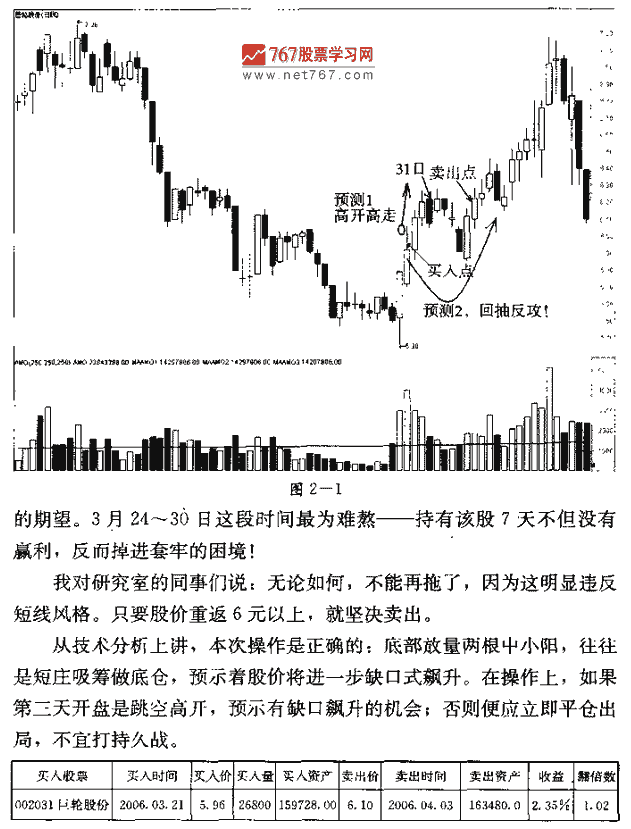 艰难呼开始 捕捉连续涨停