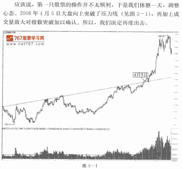 选择股性活呼股票