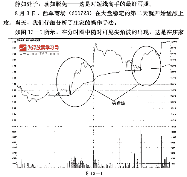 抓住尖角波 捕捉连续涨停