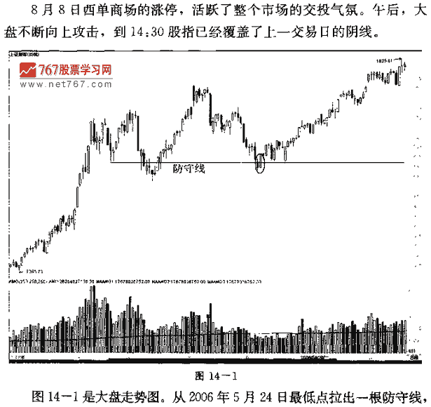 连续作战