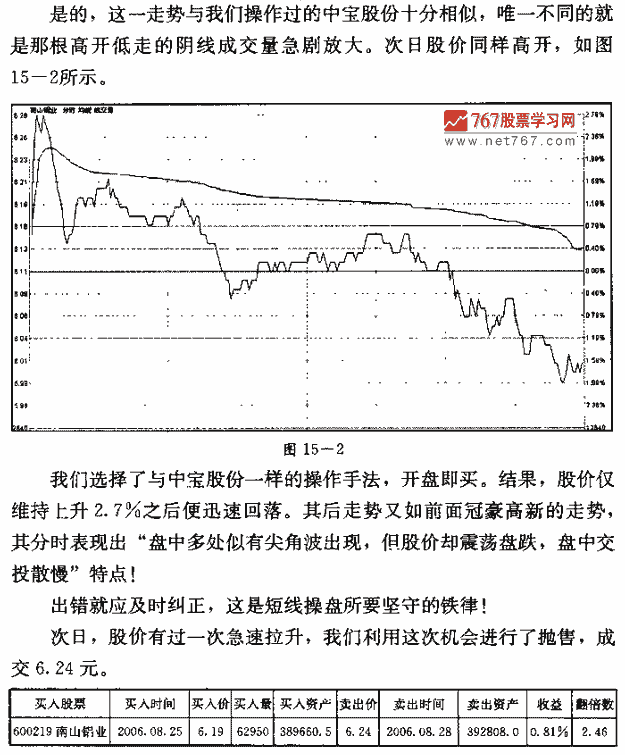 知错韭改 捕捉连续涨停