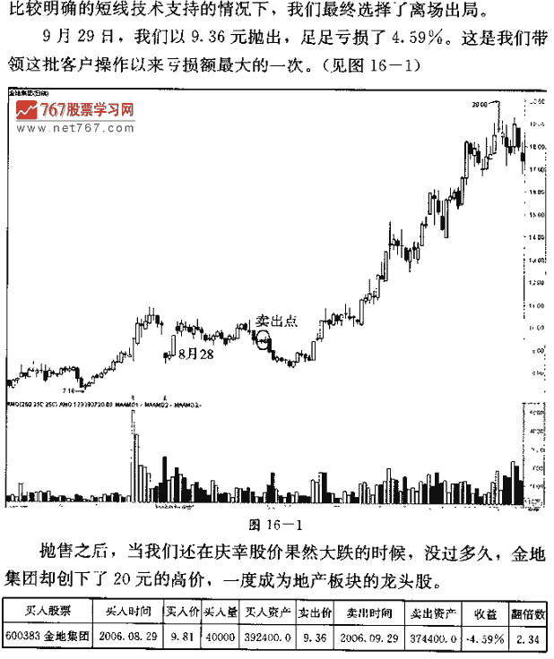 信念动摇遭损失