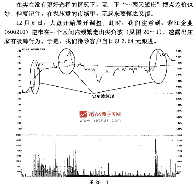 真真假假 捕捉连续涨停