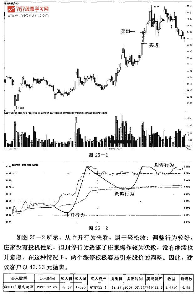 不以股价做决断 捕捉连续涨停