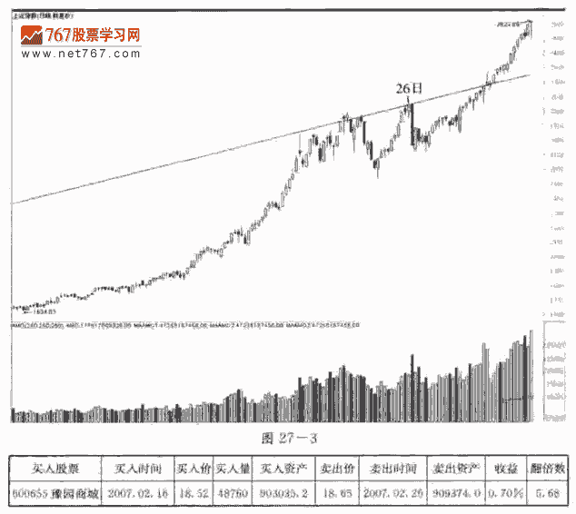 短线客难啃中线庄