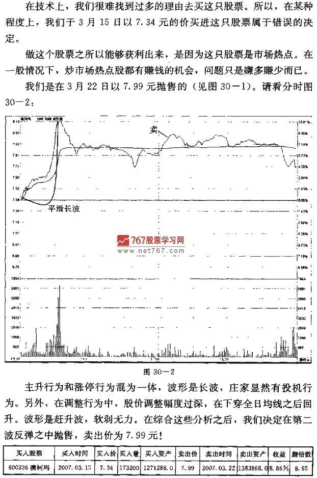 澳柯玛第二次发现作 捕捉连续涨停