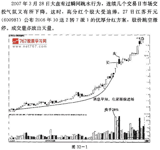 博取差价 捕捉连续涨停