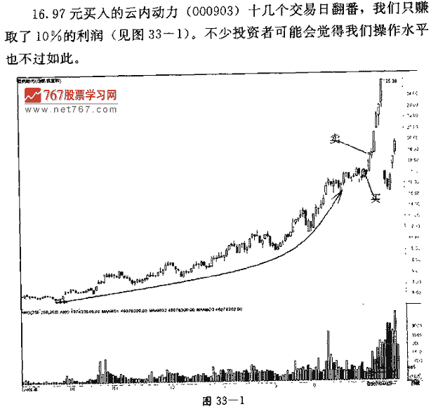 坚持短线风格