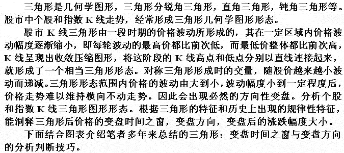 收敛三角形K线形态分析 看盘绝招图解教程