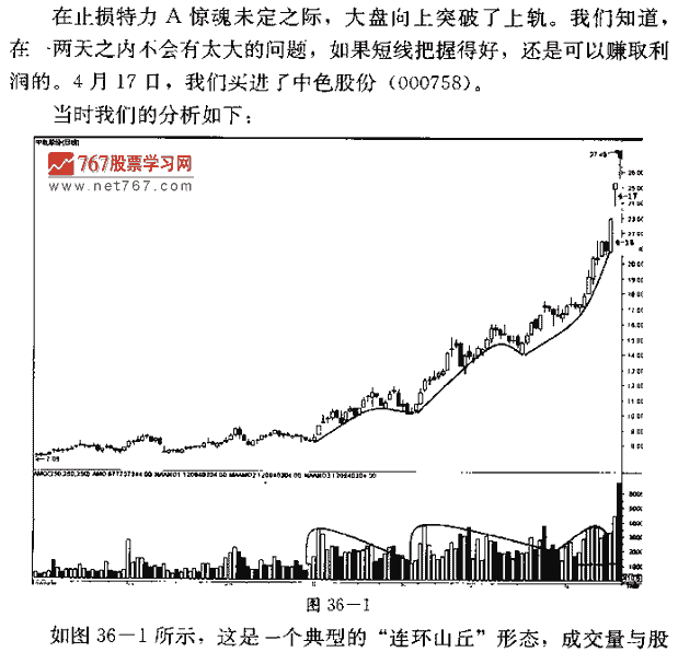 连环山丘实战发现作 捕捉连续涨停