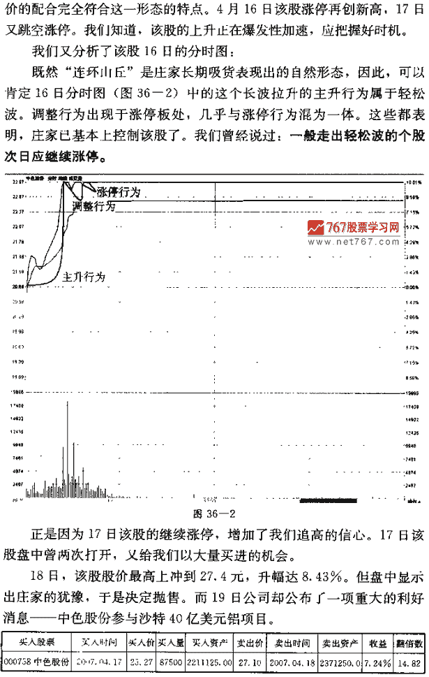 连环山丘实战发现作 捕捉连续涨停