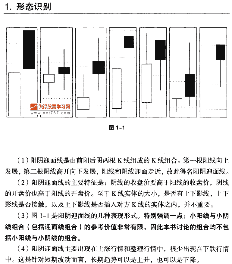 阳天迎面线 K线组合形态大全