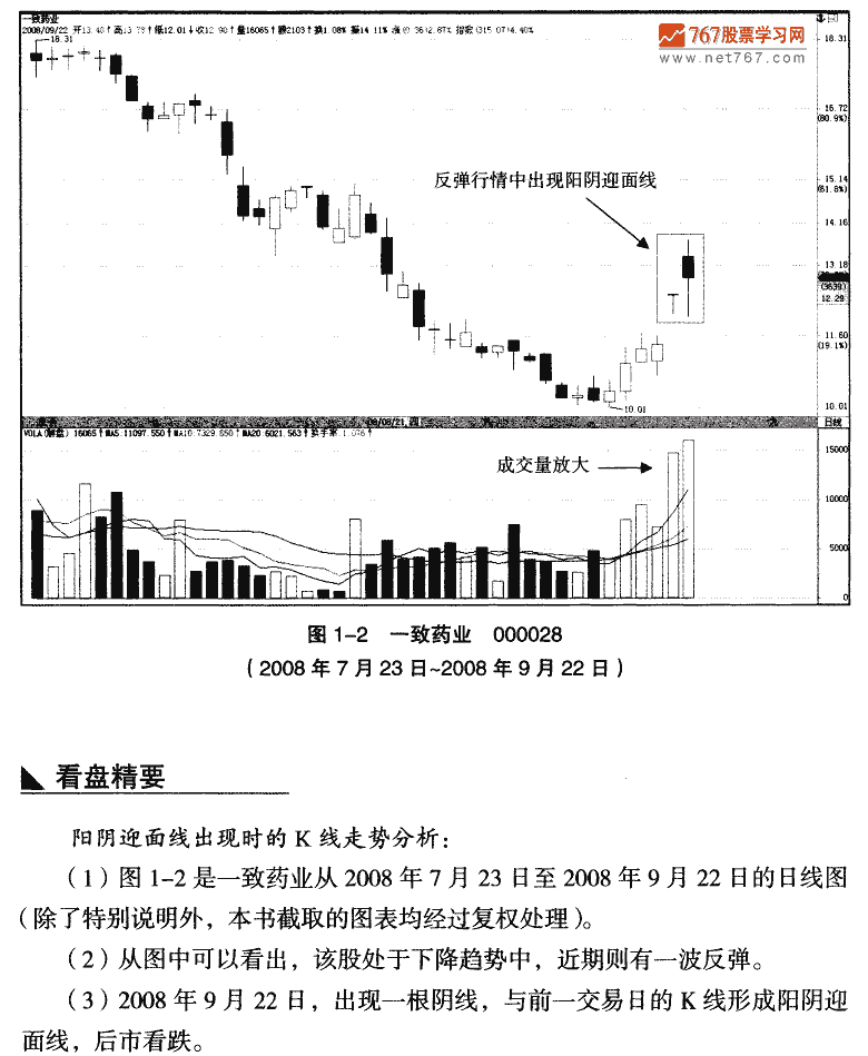 见顶阳天迎面线实战图解