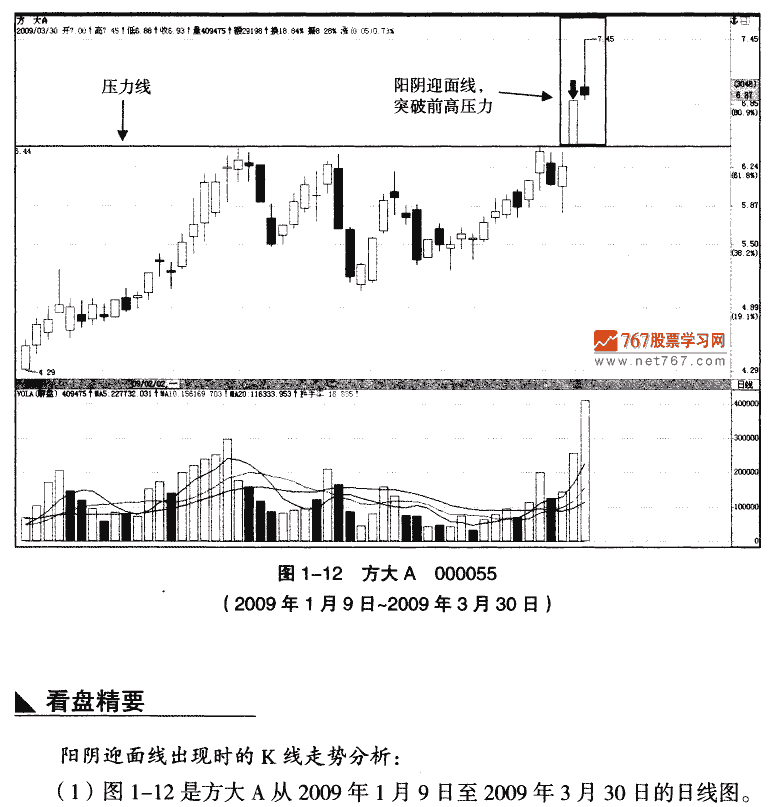 中继阳天迎面线实战图解 K线组合形态大全