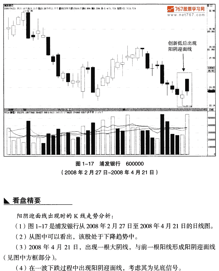 见底阳天迎面线实战图解