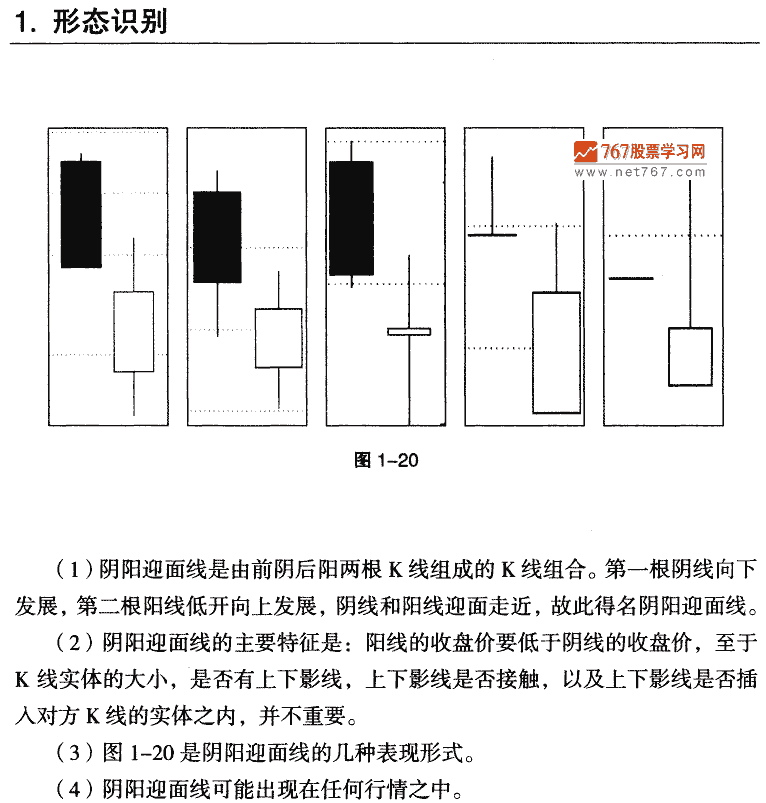 天阳迎面线 K线组合形态大全