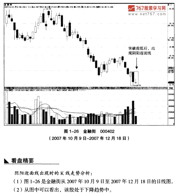 见底天阳迎面线 K线组合形态大全