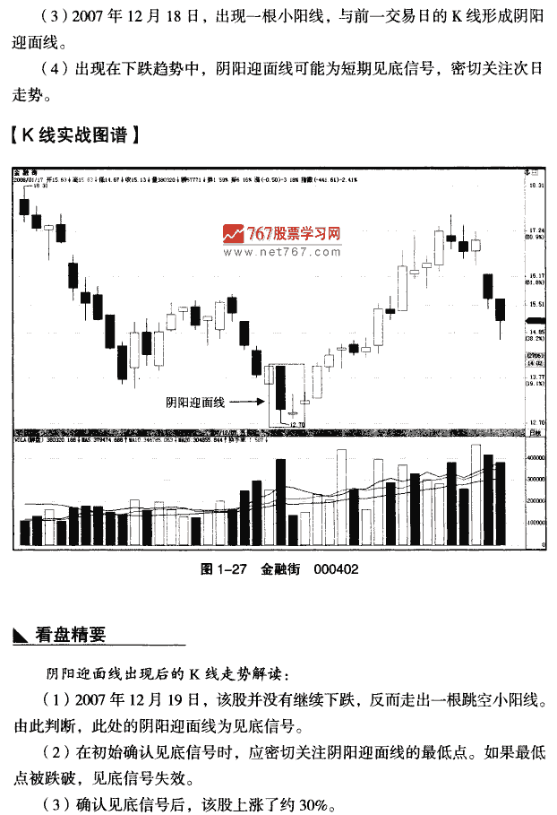 见底天阳迎面线 K线组合形态大全